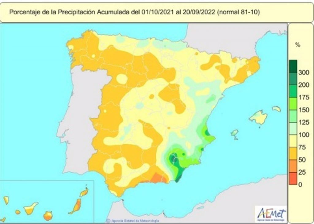 Año hidrológico