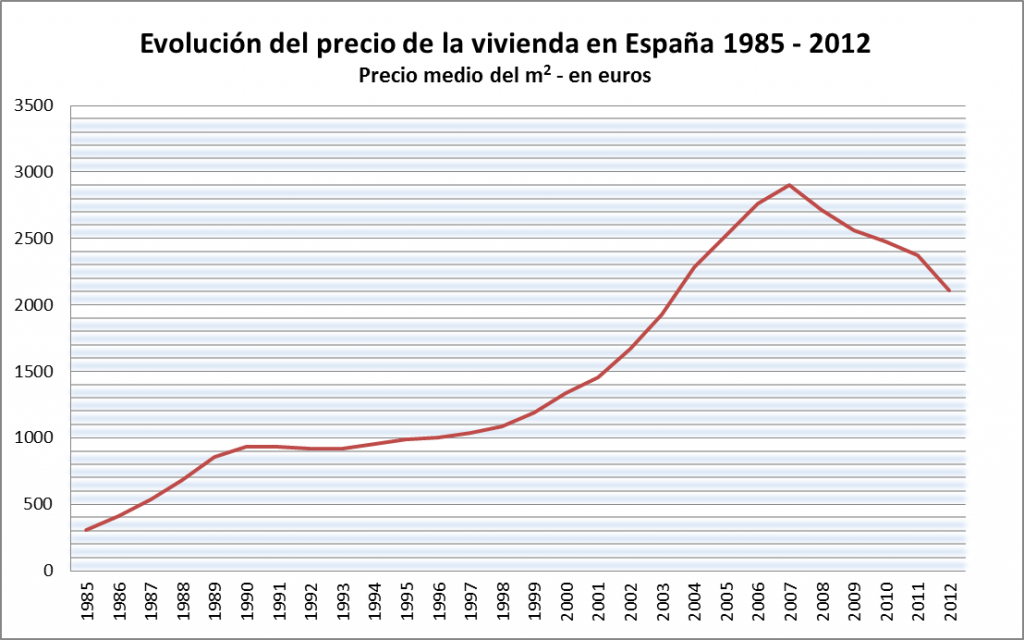 Precio vivienda