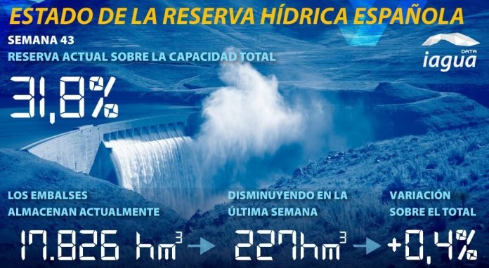 reserva hidrográfica