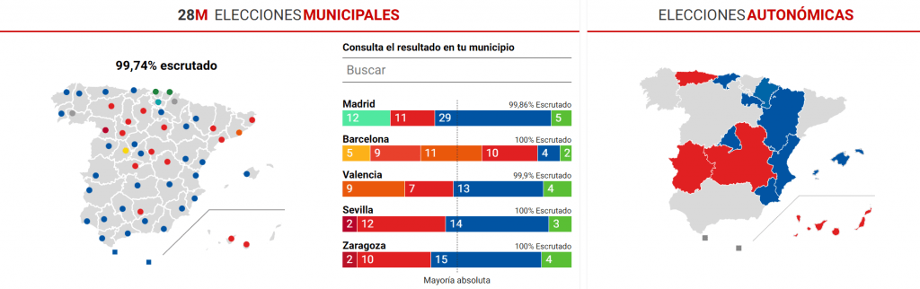 Elecciones 2023