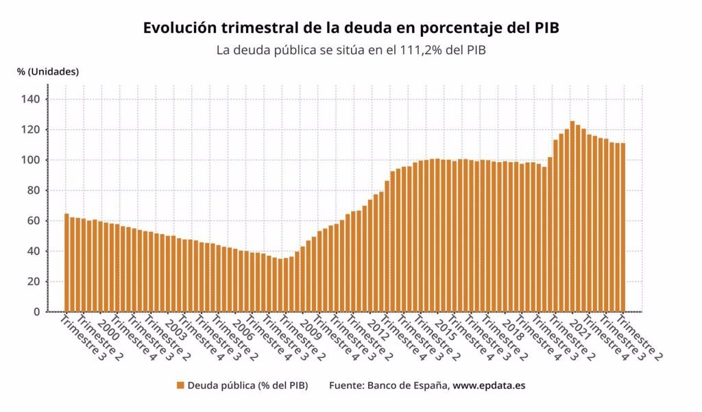 Deuda pública