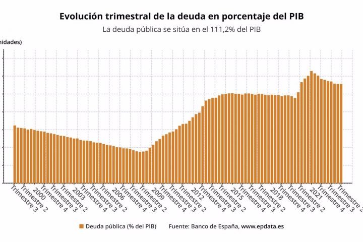 Deuda pública