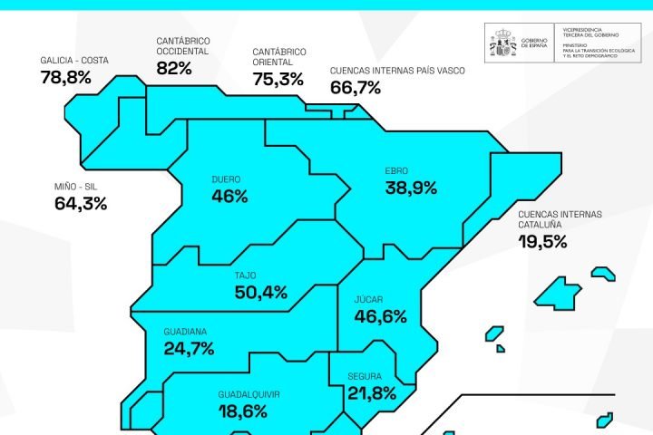 Las precipitaciones han afectado considerablemente a toda la Península. La máxima se ha producido en Vigo (A) con 286,1 mm (286,1 l/m²)