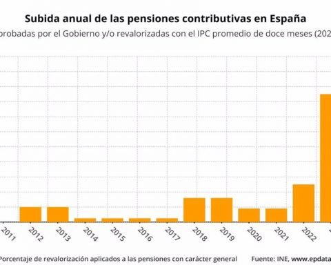 Subidas de las pensiones - EUROPA PRESS