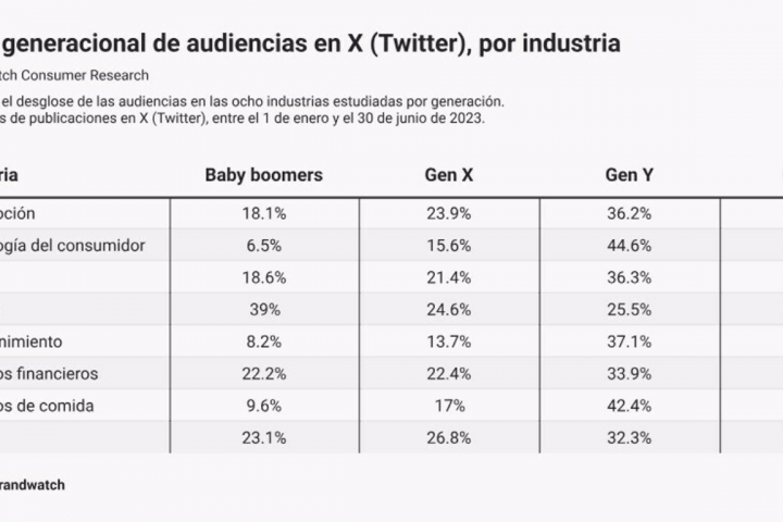 Marcas