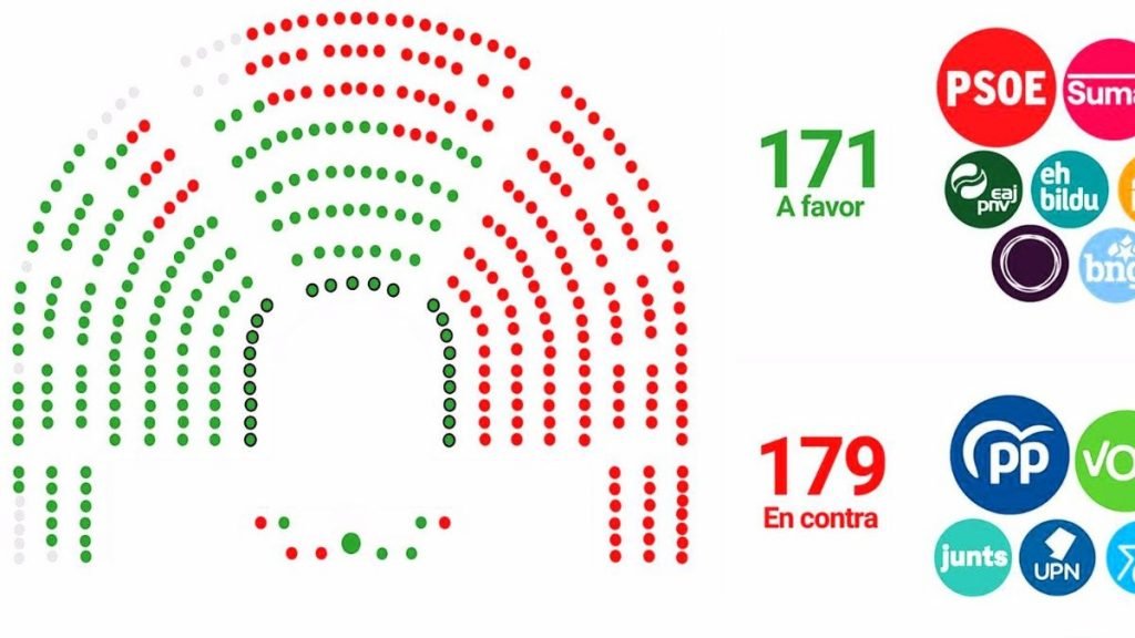 Puigdemont quiere ganar tiempo y renegociar al alza la amnistía