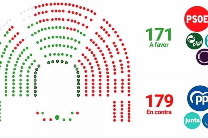 Puigdemont quiere ganar tiempo y renegociar al alza la amnistía