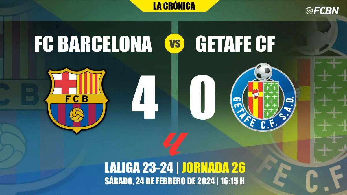 El FC Barcelona venció por goleada al Getafe en LaLiga