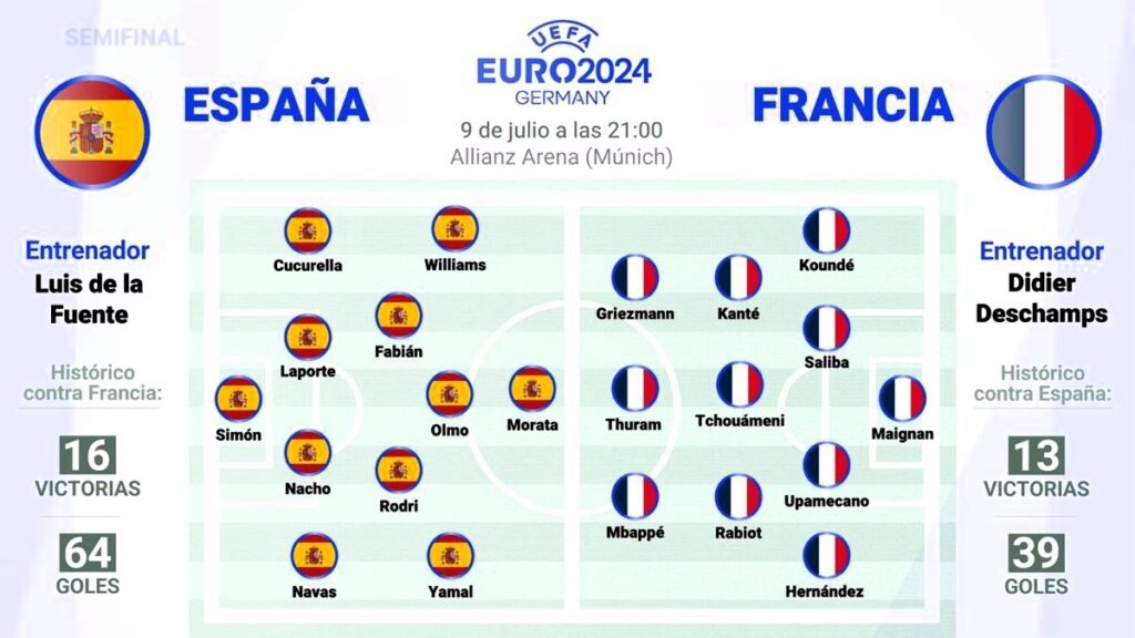 ¡Allez l´Espagne, ils ne sont que français!