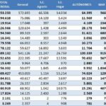 Cuadro de datos | Fuente: Gobierno de España