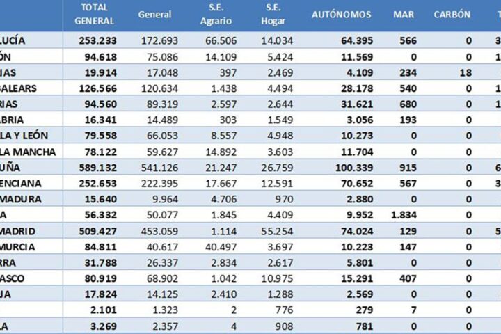 Cuadro de datos | Fuente: Gobierno de España