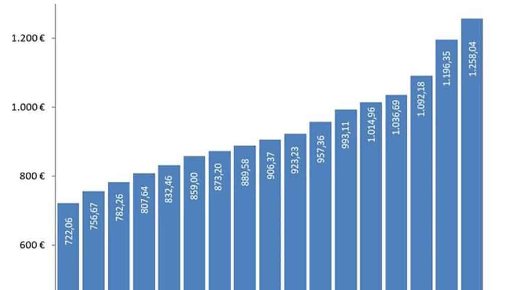 Cuadro sinóptico | Fuente: Gobierno de España