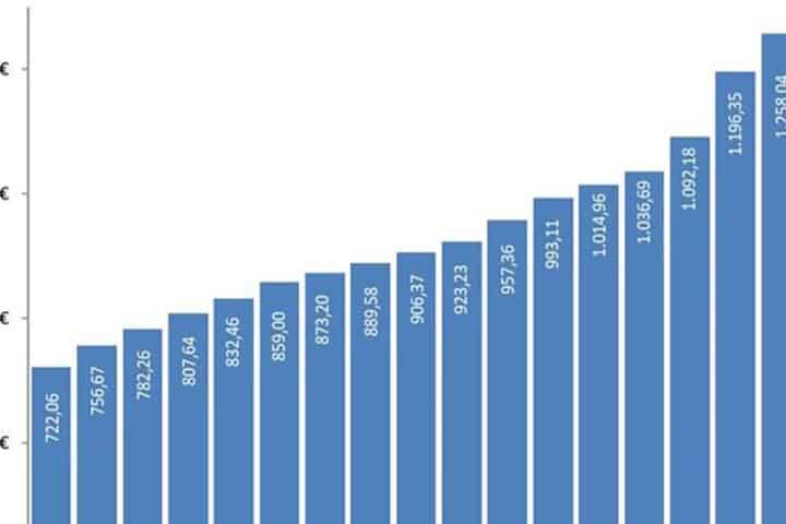 Cuadro sinóptico | Fuente: Gobierno de España