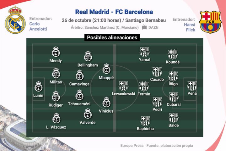 Bernabéu: expectación máxima por el Real Madrid-Barça de hoy