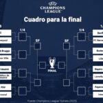 Derbi madrileño y suerte para el Barça en el sorteo de Champions