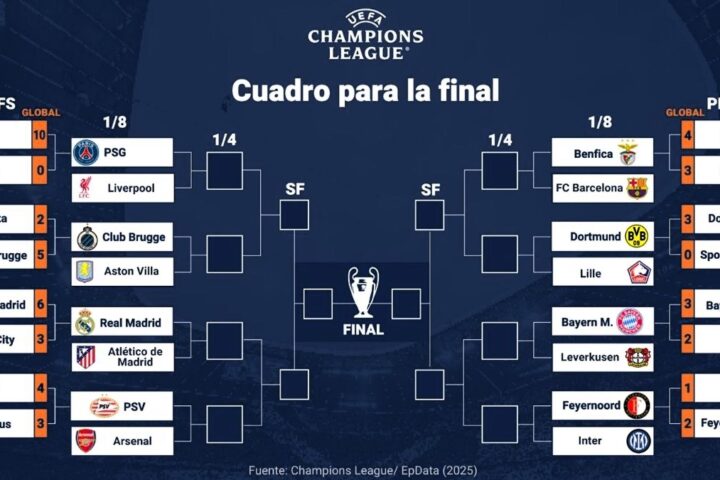 Derbi madrileño y suerte para el Barça en el sorteo de Champions