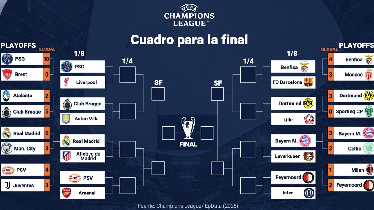 Derbi madrileño y suerte para el Barça en el sorteo de Champions