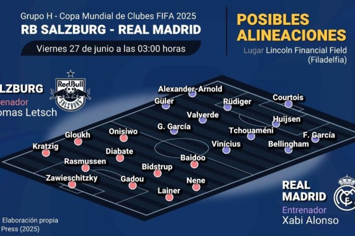Los de Xabi Alonso cierran la fase de grupos del Mundial con el liderato del grupo y el pase en juego, pudiendo incluso caer eliminados