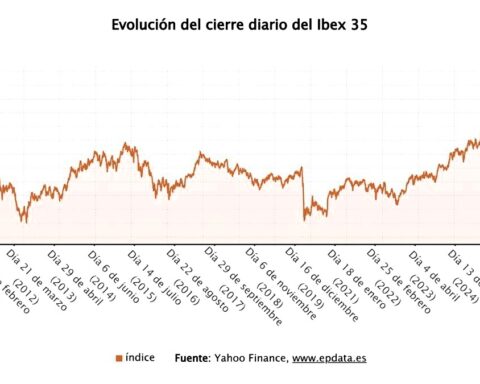 La Bolsa española de récord: rompe por primera vez en su historia la barrera de los 16.000 puntos