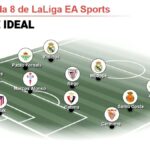 Vinícius, Mbappé y Oblak lideran el once ideal de la jornada 8 de LaLiga EA Sports