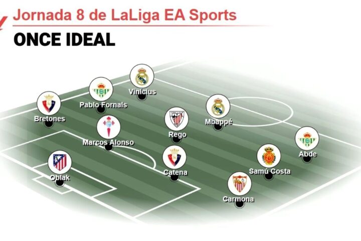 Vinícius, Mbappé y Oblak lideran el once ideal de la jornada 8 de LaLiga EA Sports