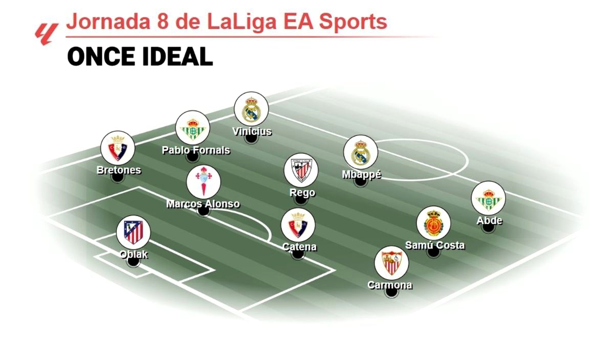 Vinícius, Mbappé y Oblak lideran el once ideal de la jornada 8 de LaLiga EA Sports