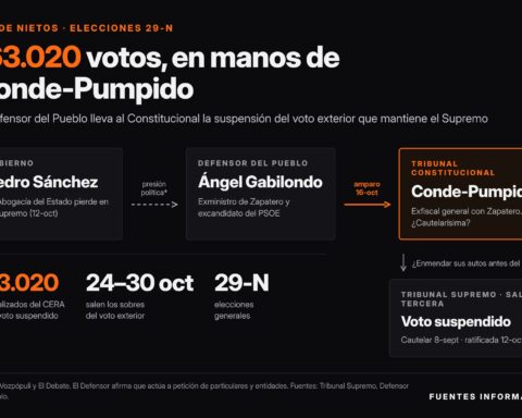 Ley de nietos