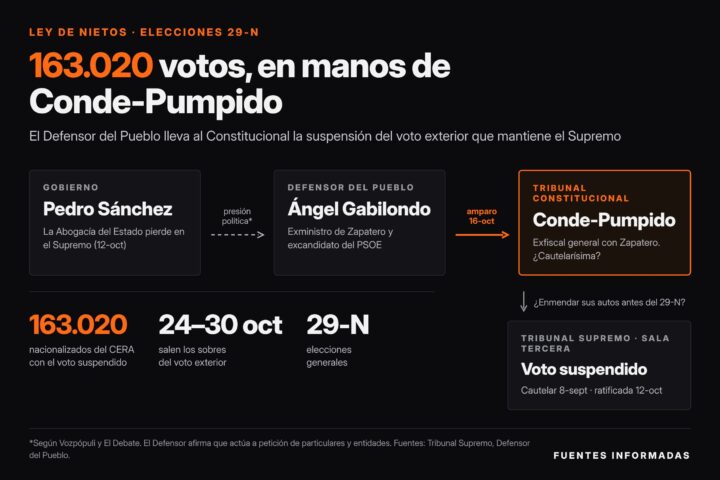 Ley de nietos