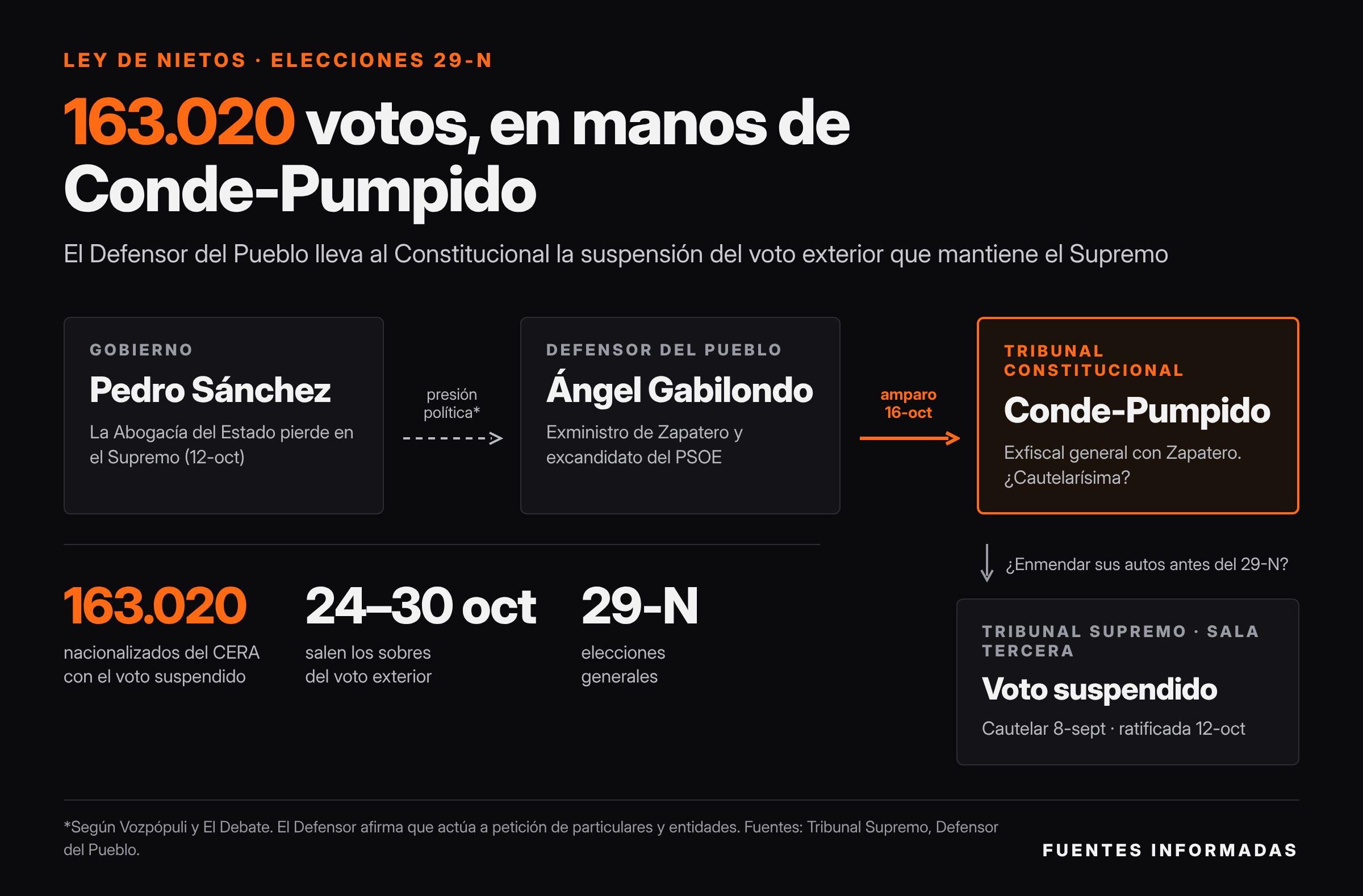 Ley de nietos